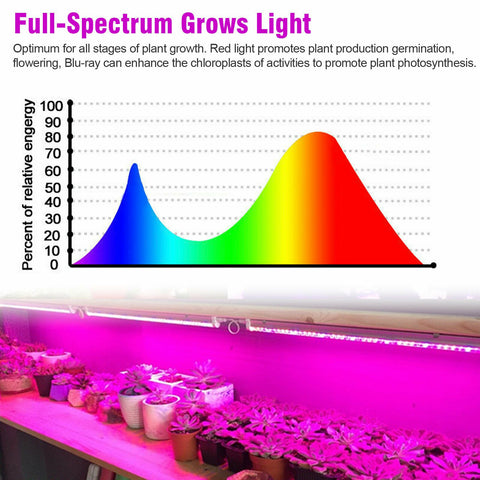 LED Grow Light Tube